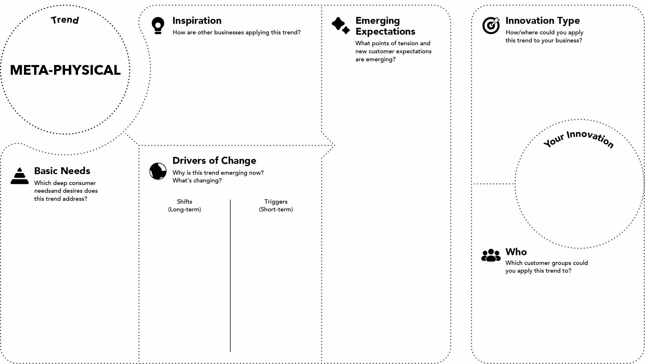 How to do a Consumer Trend Canvas Example META PHYSICAL